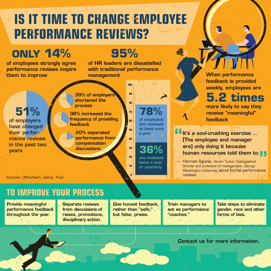 Change Employee Performance Reviews infographic